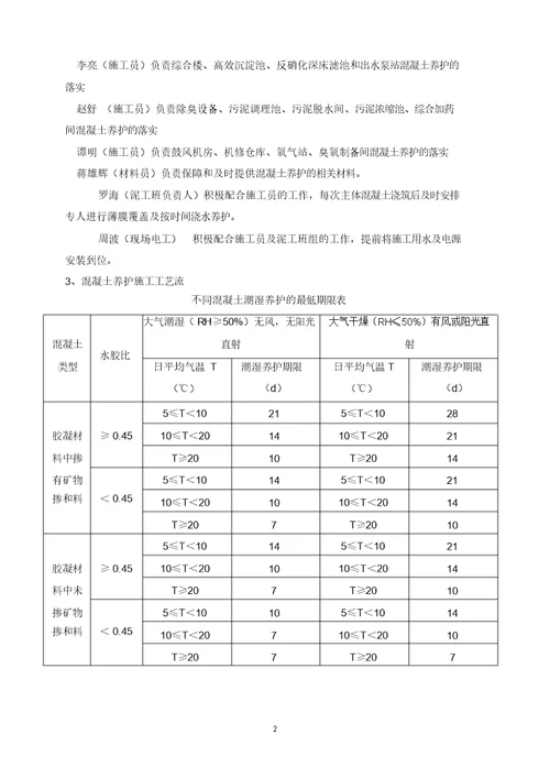 混凝土构件现场养护专项方案