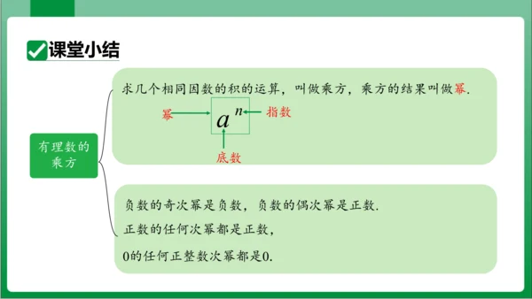 1.5.1 乘方 第1课时 有理数的乘方  课件(共22张PPT)【2023秋人教七上数学高效实用备