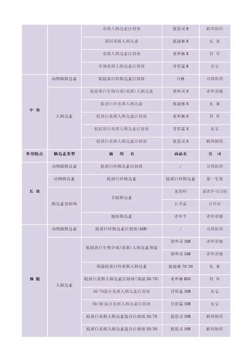 中国糖尿病药物注射技术指南设计新颖版