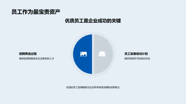 人力资源与企业竞争力PPT模板