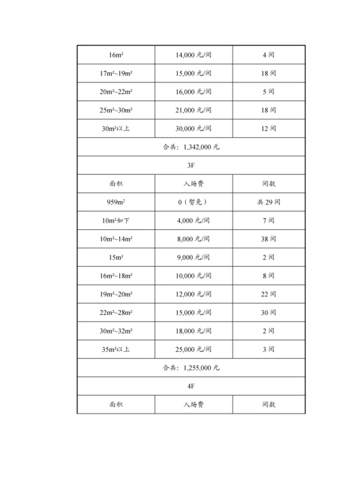 商业大楼招商专题方案.docx