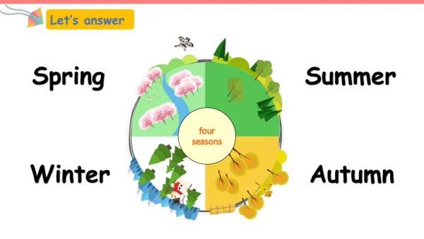 Module 8 Unit 2 Daming flies a kite in the park 课件