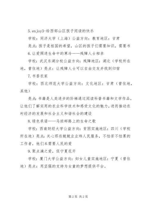 益暖中华千里鹅毛暖山区——爱心捐助计划 (2).docx