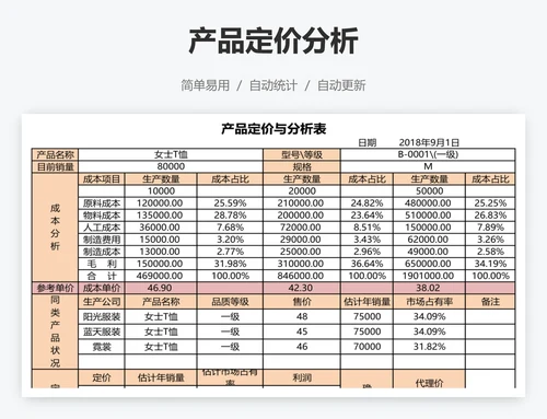 产品定价分析