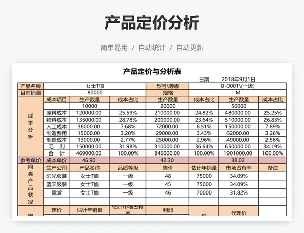 产品定价分析