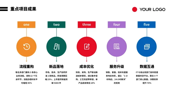 彩色创意几何工作汇报PPT模板