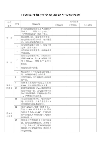 XXXX年建安龙门架验收表格.docx