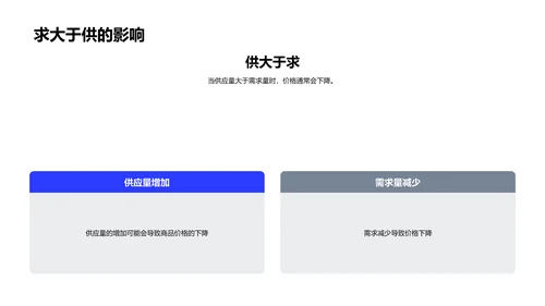 解读供需原理PPT模板