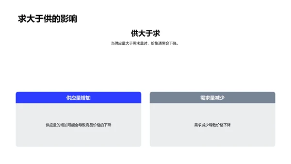 解读供需原理PPT模板