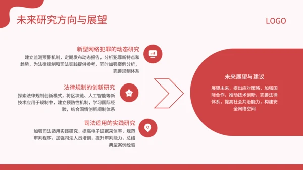 红色插画风新型网络犯罪的规制与司法适用研究论文答辩PPT