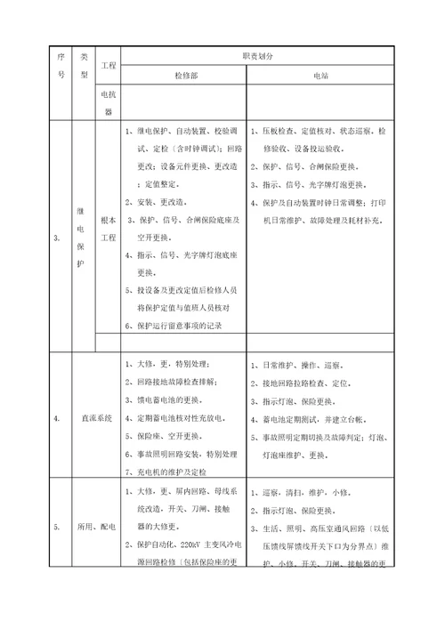 公司各电站设备运维职责界限划分