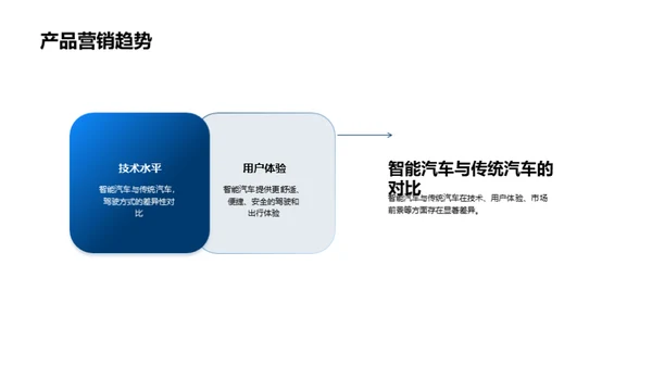 智能汽车的未来展望