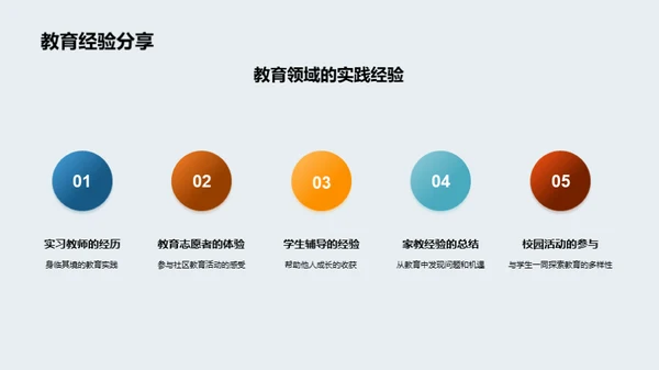 教育观察与研究
