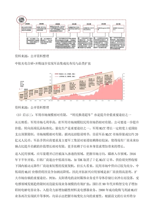 MLCC把握军品市场，深化需求市场