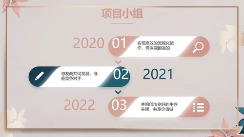 品牌营销策划方案工作总结动态PPT