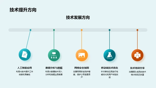 数码科技季度回顾与展望