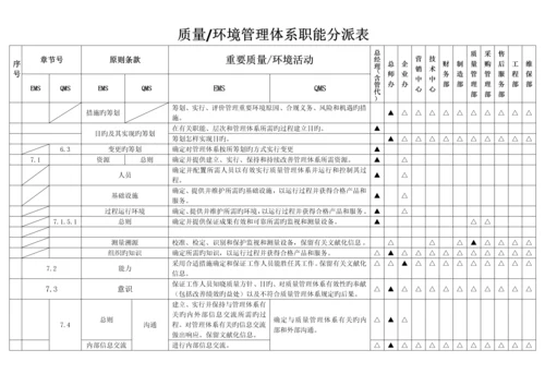 新版质量环境管理体系职能分配表.docx