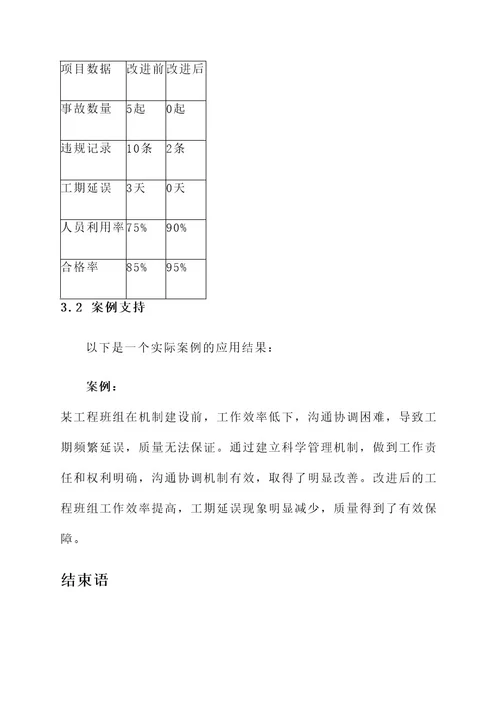 班组现场管理机制建设方案