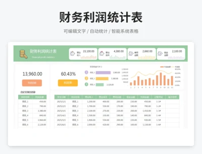 财务利润统计表