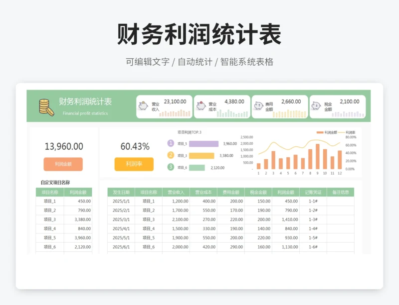 财务利润统计表