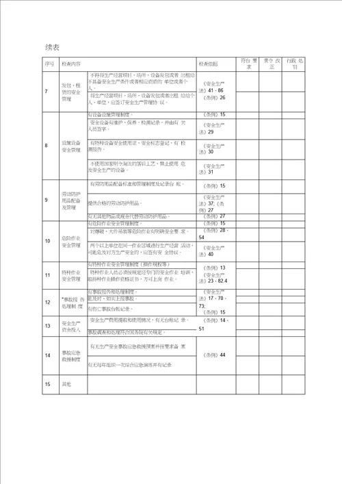 工贸行业企业安全生产检查表