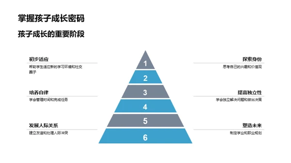 中学生活的舞台