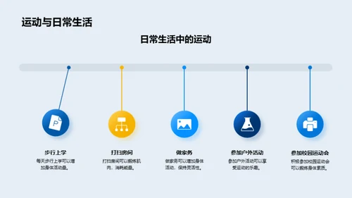 全面理解运动