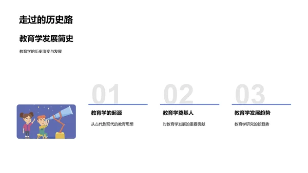 教育学理论与实践PPT模板