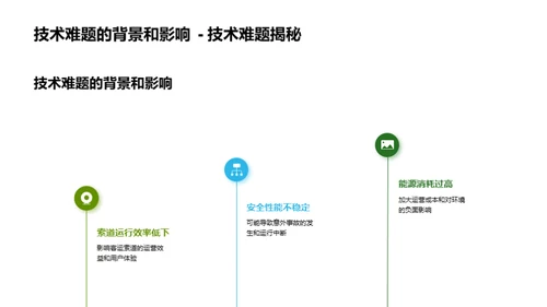 突破索道技术瓶颈