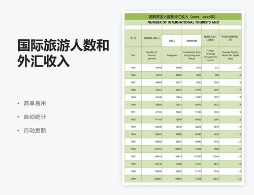 国际旅游人数和外汇收入