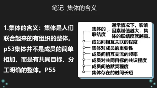 第六课第1框 集体生活邀请我 课件(共24张PPT)