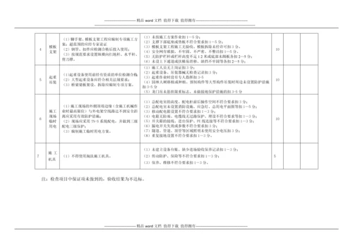 温州市建筑安全文明施工市政工程标准工地验收标准.docx