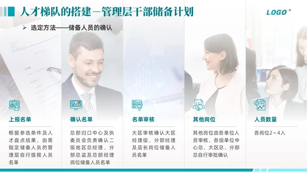 绿色商务动态企业全面人才培养计划通用PPT模版