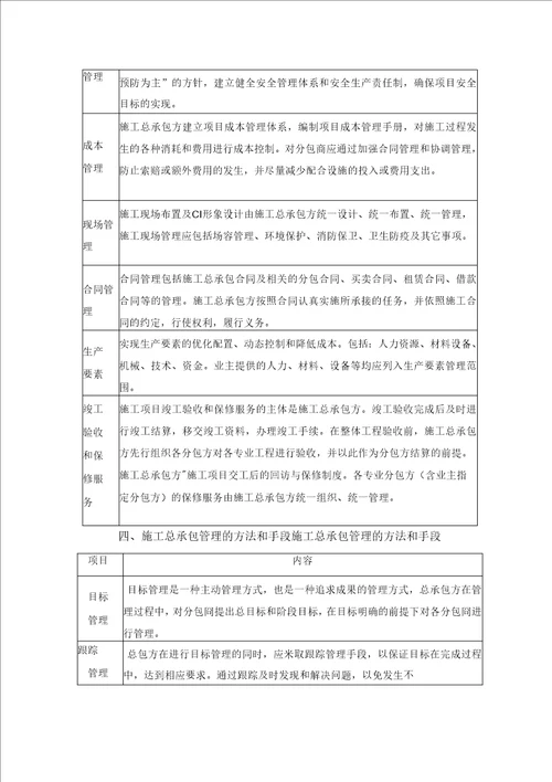 新建工业大道勘察设计施工EPC总承包项目总承包管理方案、设计管理方案、施工组织设计方案