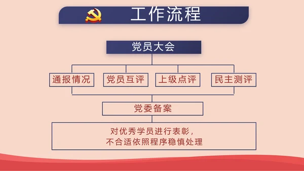 红色简约党建青年党员干部思想党课动态PPT