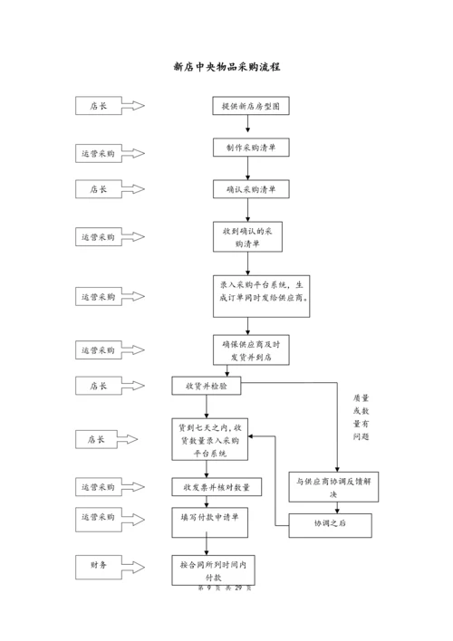 04--02-酒店运营流程汇编.docx