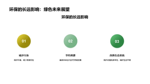 家庭环保行动
