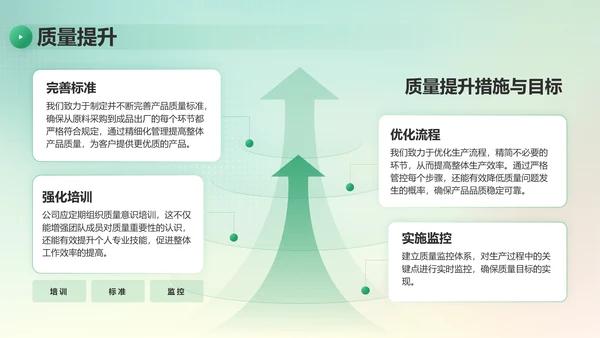 绿色简约风季度团队成长与任务回顾PPT模板