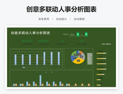 创意多联动人事分析图表