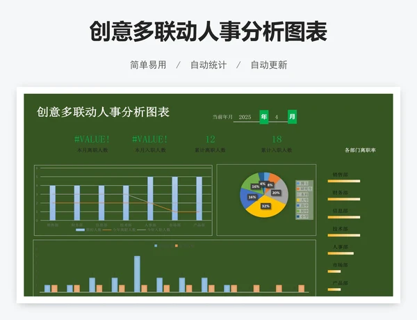 创意多联动人事分析图表