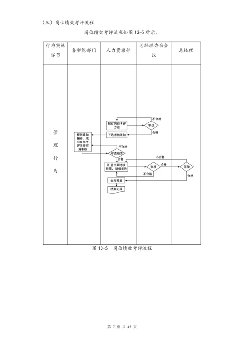 02-【标准制度】绩效考核管理流程指标＋考核.docx