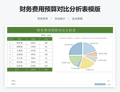 财务费用预算对比分析表模版