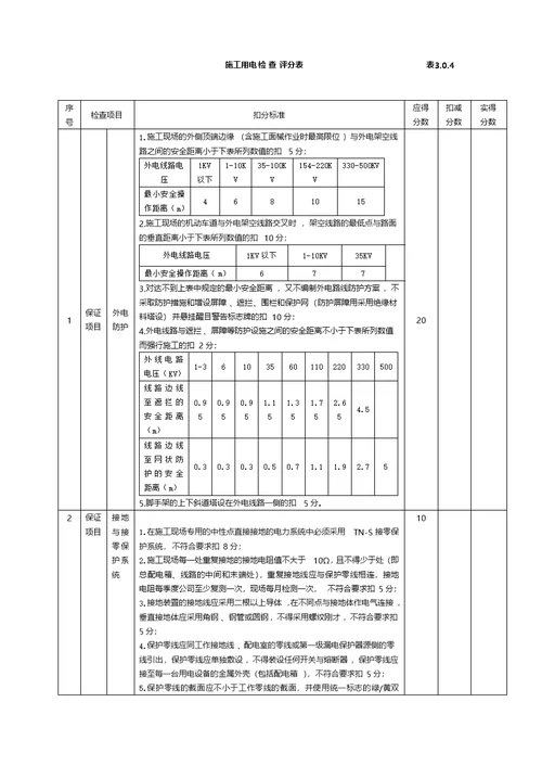 市政工程施工安全检查表