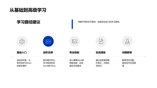 Word技能全面提升