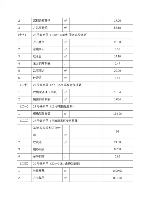 苍南县舥艚渔港驳岸码头三段修复工程竣工验收管理报告