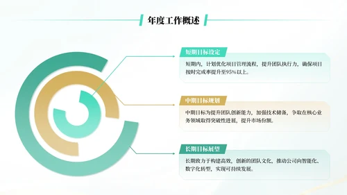 蓝绿色简约风述职报告通用PPT模板
