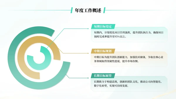 蓝绿色简约风述职报告通用PPT模板