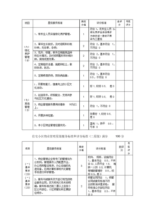 住宅小区物业管理星级服务标准和评分标准