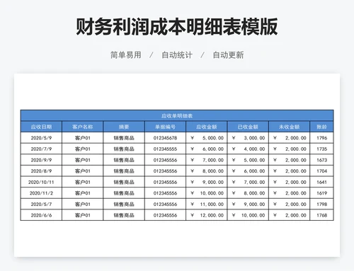 财务利润成本明细表模版