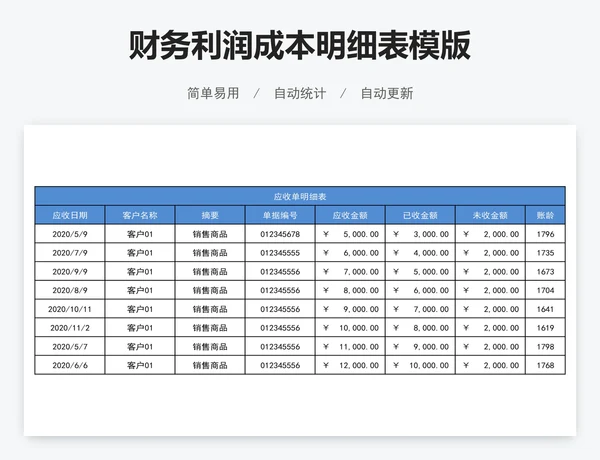 财务利润成本明细表模版